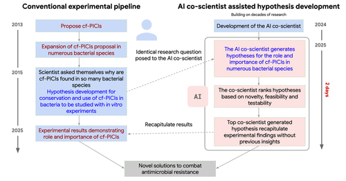 AICoScientist-10-RediscoveryTimeline.width-1250