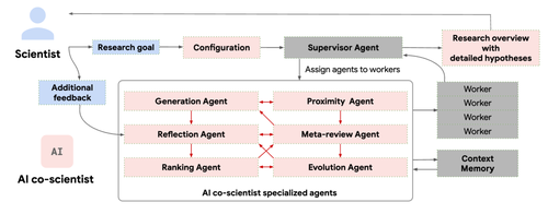 AICoScientist-2-Overview.width-1250 (1)