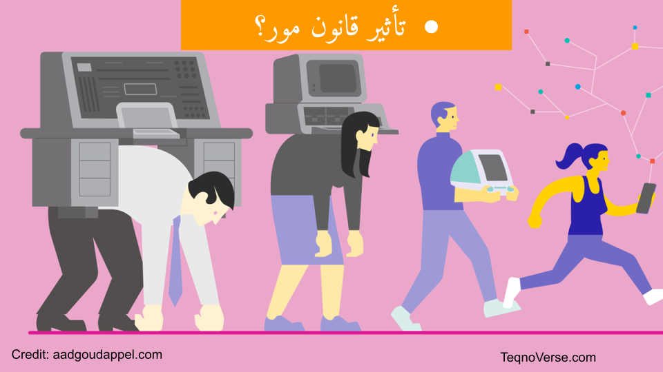 قانون مور: نبوءة في العالم الرقمي؟