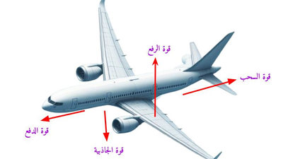 لماذا تطير الطائرة ولا تسقط رغم ثقلها الكبير؟