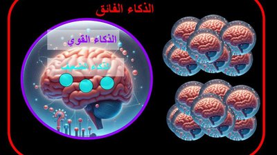 الفرق بين الذكاء الاصطناعي الضعيف والقوي والفائق