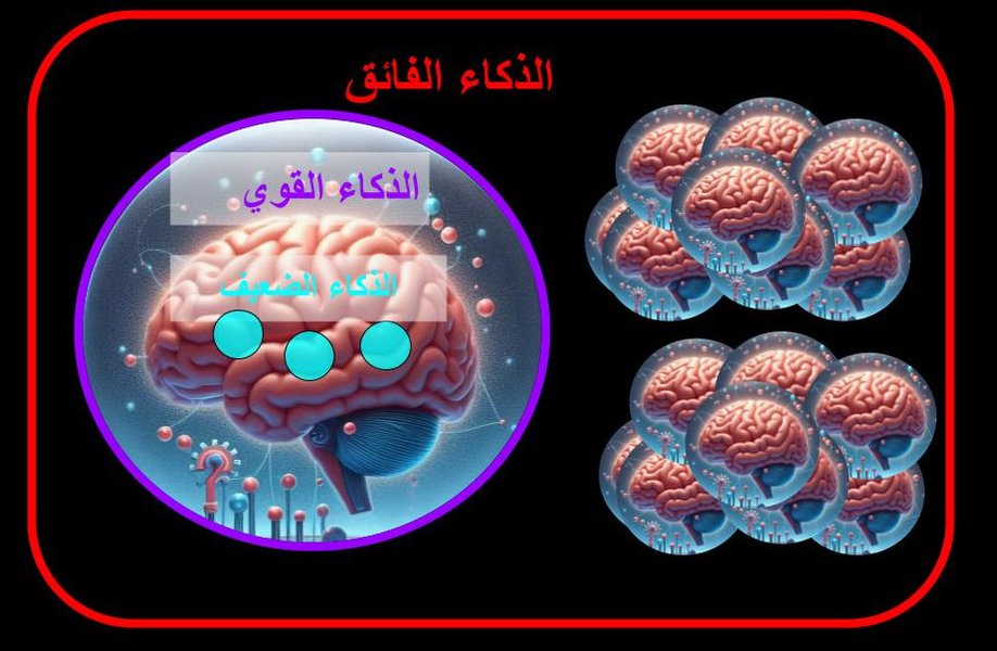 الفرق بين الذكاء الاصطناعي الضعيف والقوي والفائق