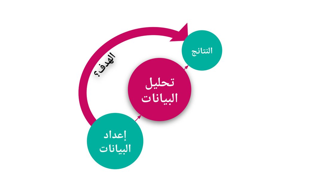 قوة البيانات: ما هو تحليل البيانات؟