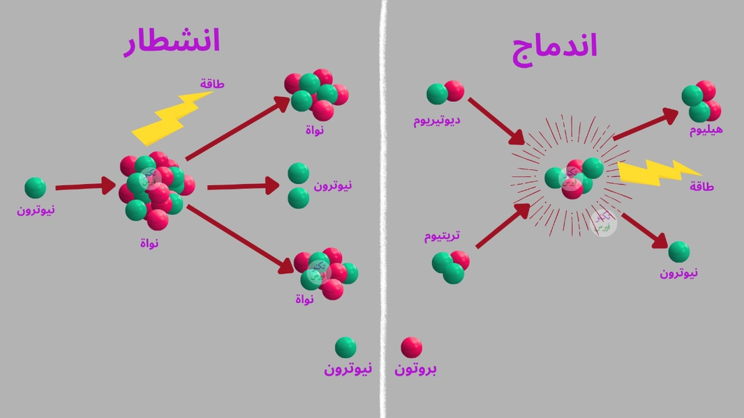 ما الفرق بين الاندماج النووي والانشطار النووي؟