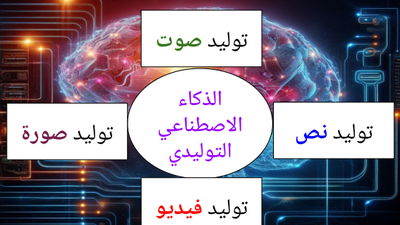 أنواع الذكاء الاصطناعي التوليدي