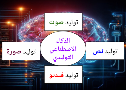 أنواع الذكاء الاصطناعي التوليدي