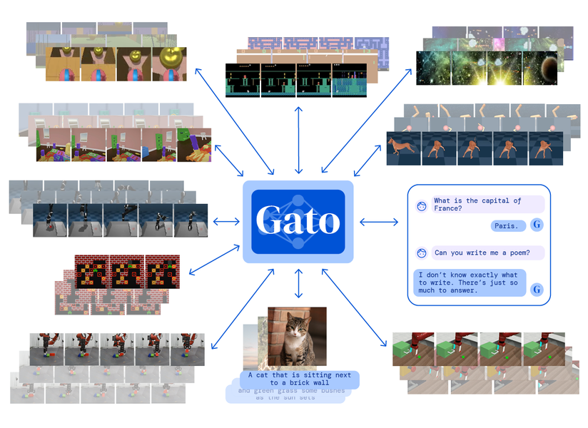 Gato: نموذج ذكي جديد من ديب مايند ينجز 600 مهمة