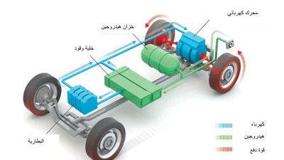 السيارات الهيدروجينية: كيف تعمل ولماذا لم تنتشر؟