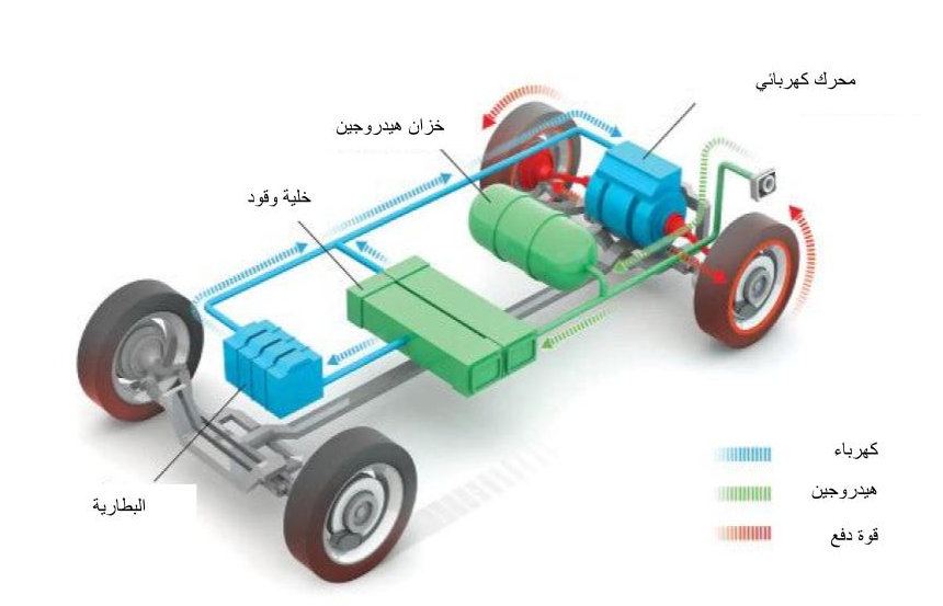 السيارات الهيدروجينية: كيف تعمل ولماذا لم تنتشر؟