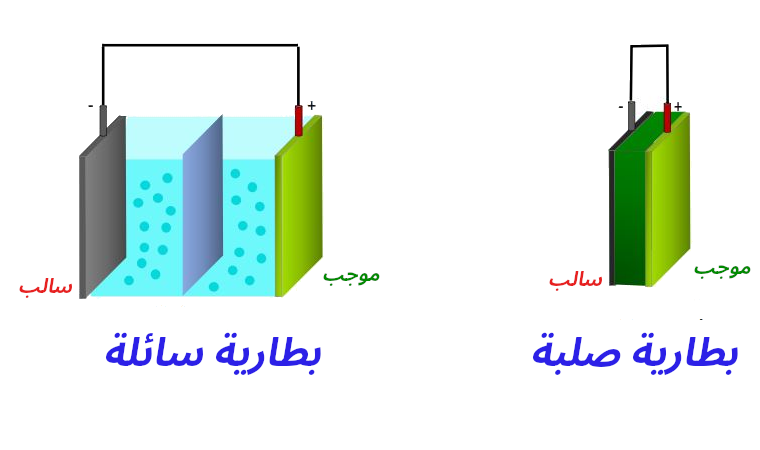 ما الفرق بين بطاريات السيارات الكهربائية الصلبة والسائلة؟
