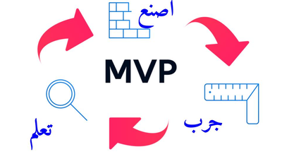 ماهو الـ MVP - النموذج الأولي القابل للتطبيق