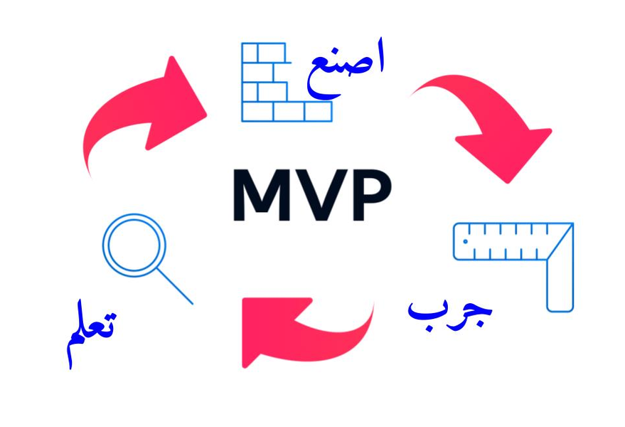 ماهو الـ MVP - النموذج الأولي القابل للتطبيق