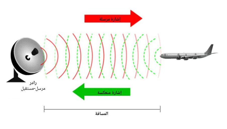 كيف يعمل الرادار؟