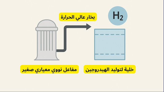 smr-h2