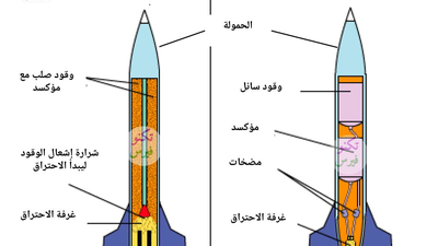 ما الفرق بين صواريخ الوقود الصلب والسائل؟