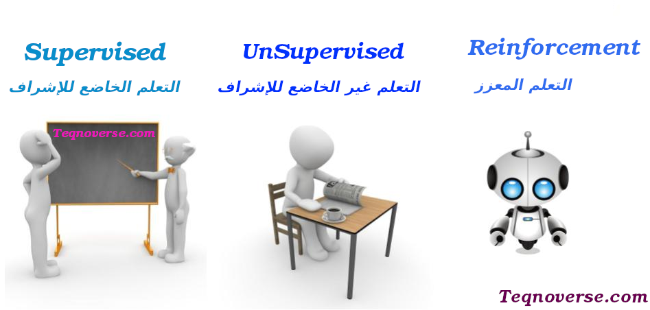 ثلاث طرائق مختلفة للتعلم الآلي