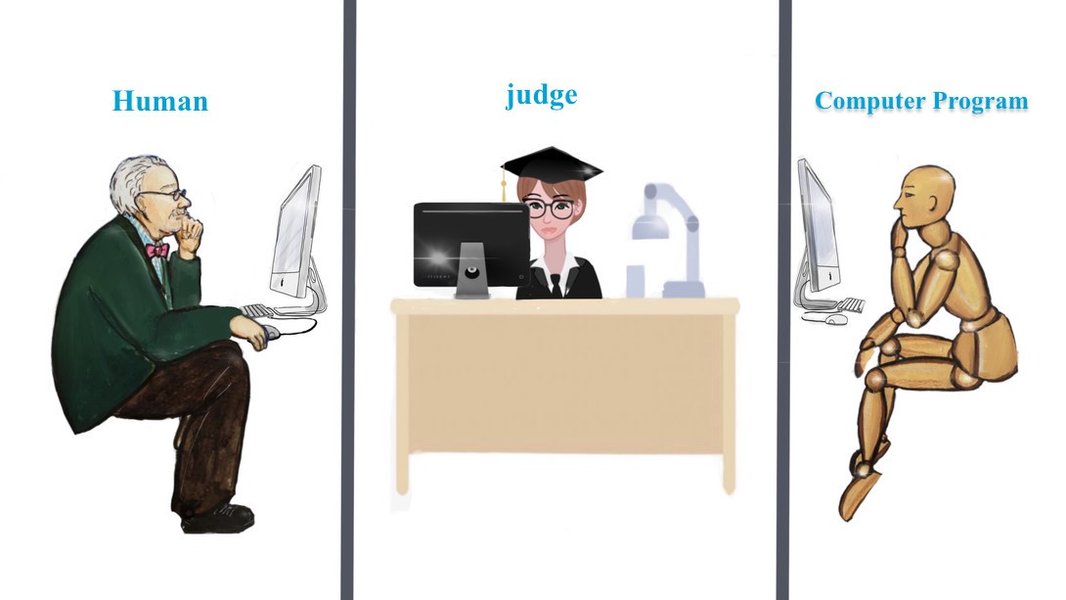 اختبار تورينغ: هل يمكن للآلات أن تفكر؟