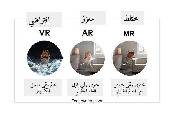 ما الفرق بين الواقع الإفتراضي و المعزز والمختلط